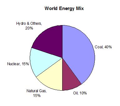 world-energy-mix